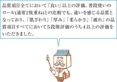 品質項目全てにおいて「良い」以上の評価。普段使いのロール(通常2枚重ね)との比較でも、違いを感じる品質となっており、「肌ざわり」「厚み」「柔らかさ」「破れ」の品質項目すべてにおいて５段階評価のうち４以上の評価をいただきました。